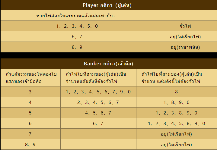 การจั่วไพ่บาคาร่า