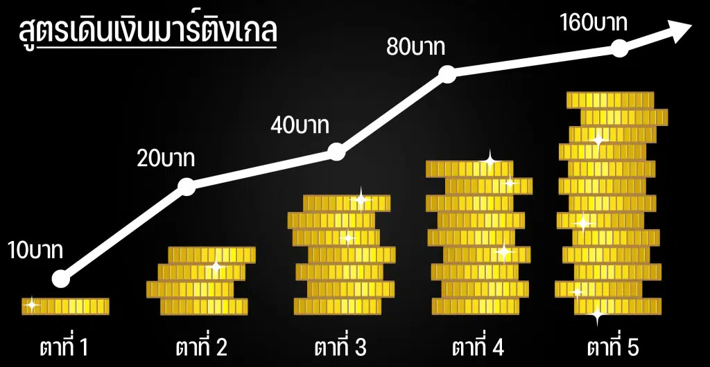 สูตรเดินเงินบาคาร่า ที่นิยมใช้