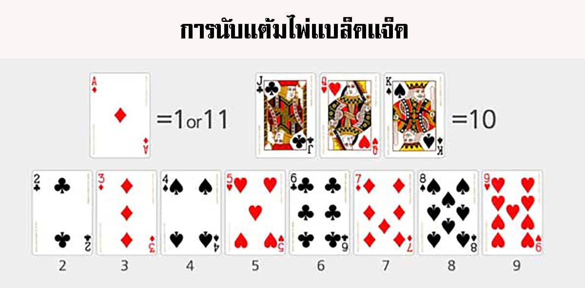 การนับแต้มไพ่ Blackjack