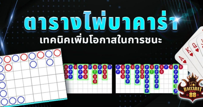 ตารางไพ่บาคาร่าเทคนิคการใช้เพื่อเพิ่มโอกาสในการชนะ