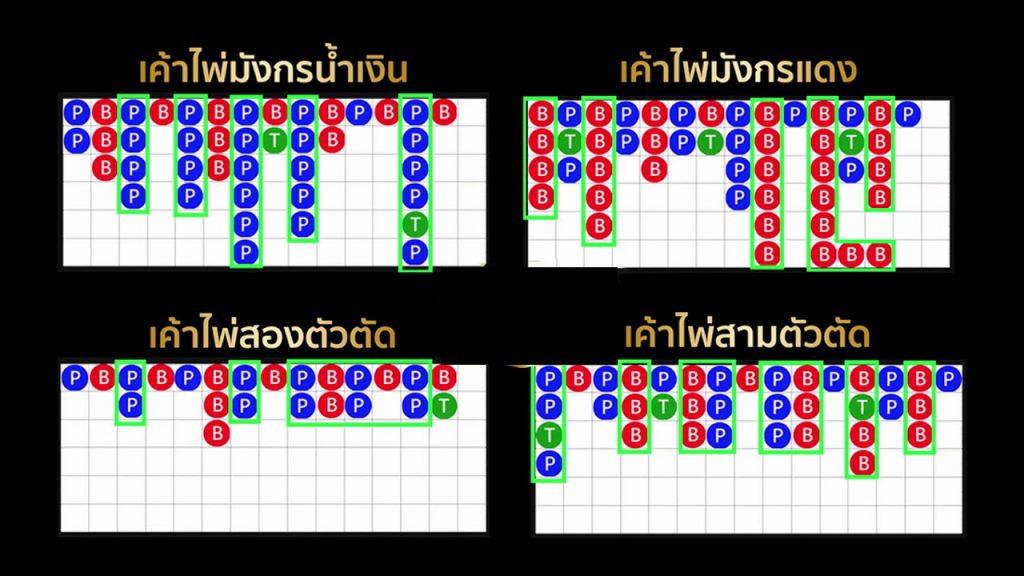 สูตรบาคาร่าดั้งเดิมคืออะไร ต่างจากสูตรบาคาร่า AI อย่างไร