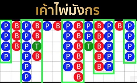 สูตรมังกรสูตรฮิตตลอดกาล