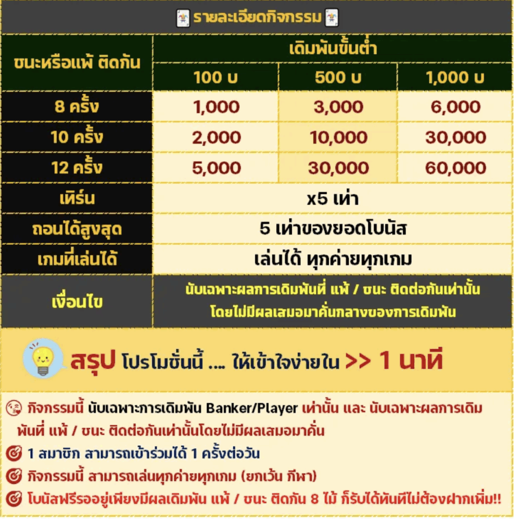 ชนะก็ได้ แพ้ก็มีค่า — ทำไมเกมต่อเนื่องถึงเป็นโอกาส